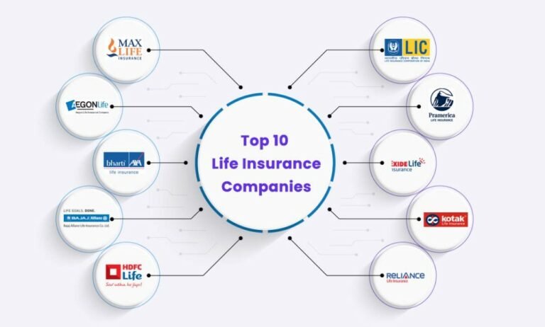 Best Life Insurance Companies 2023